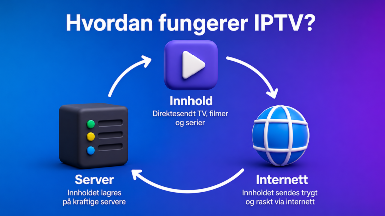 Hvordan fungerer IPTV